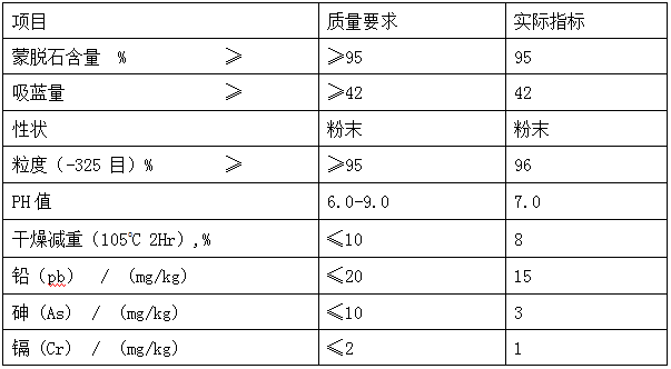 飼料級蒙脫石指標參數(shù) 飼料級蒙脫石指標參數(shù)